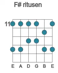 Guitar scale for F# ritusen in position 11